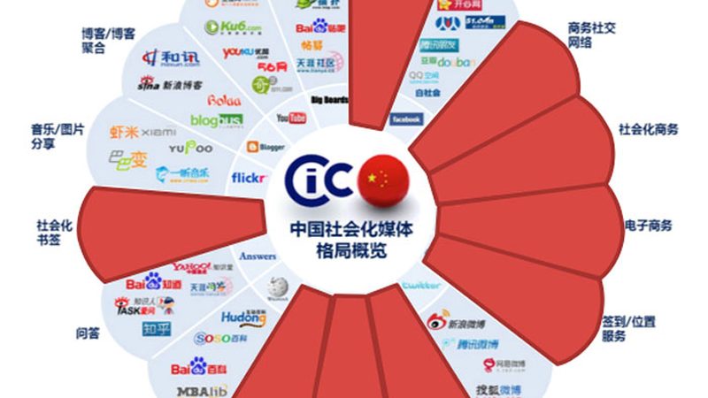 短视频制作，设备选择：价格套餐背后的考量
